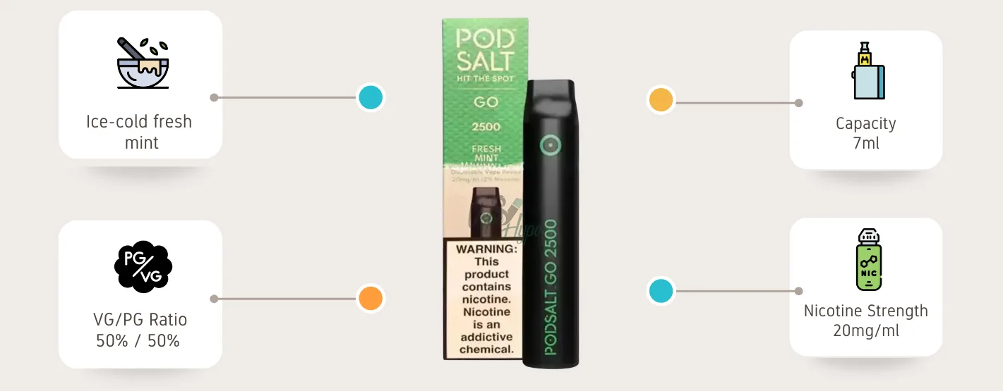 Pod Salt Go Disposable Fresh Mint 2500 Puffs