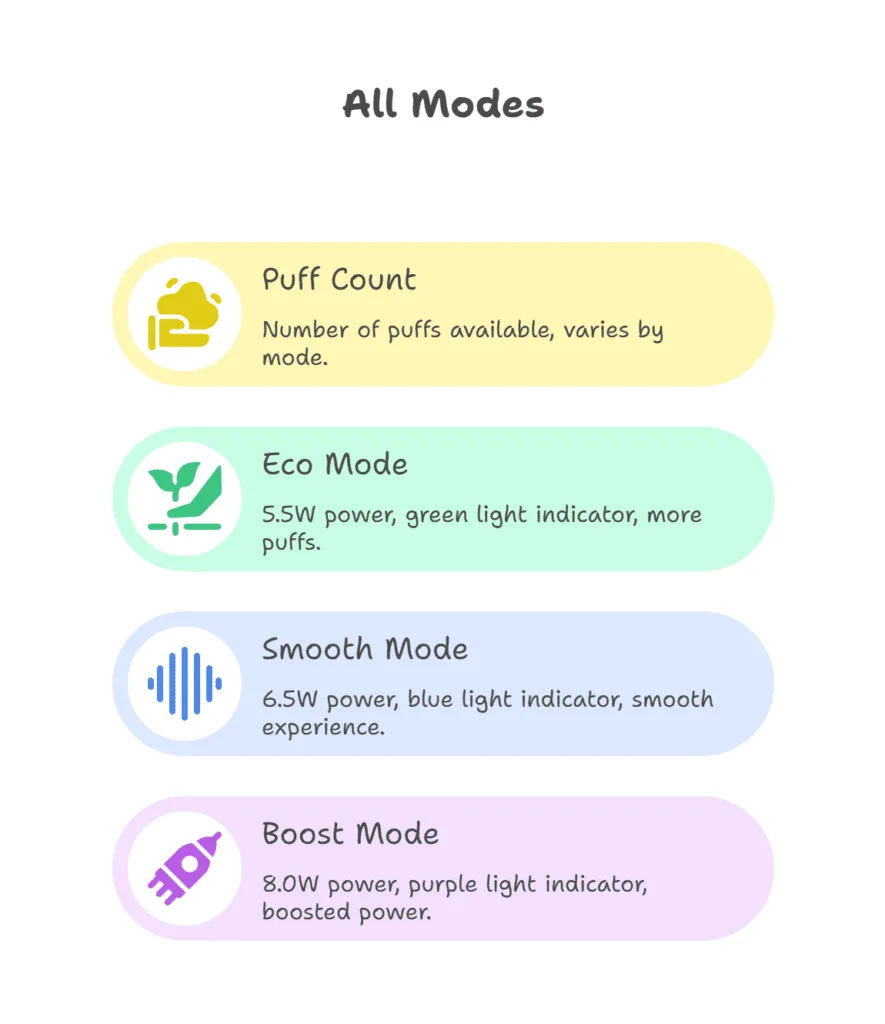 Customise Your Vaping Power