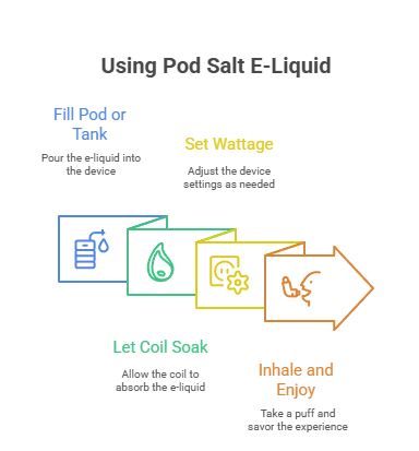 How to Use Your Pod Salt E-Liquid