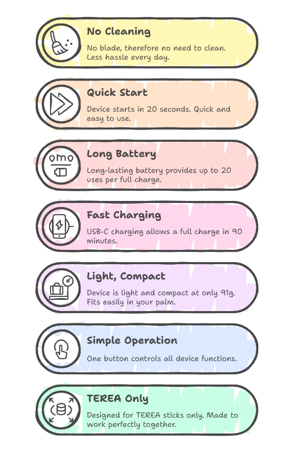 IQOS Iluma One Features