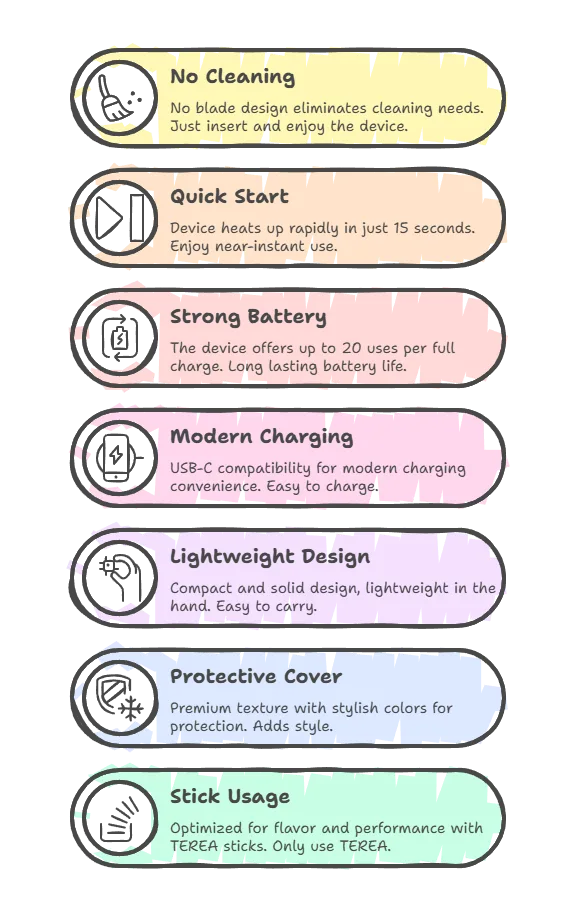 Key Features of IQOS ILUMA Prime