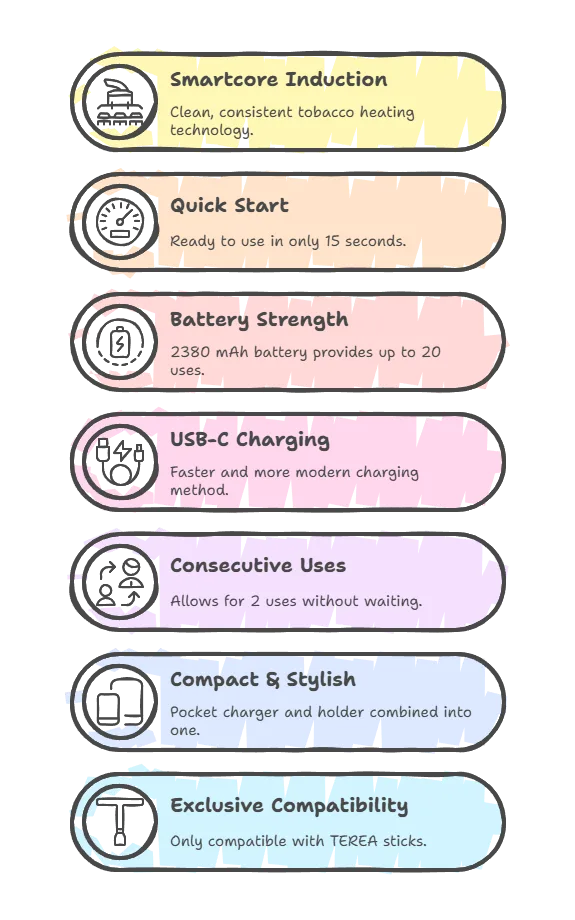 IQOS Iluma Standard Features