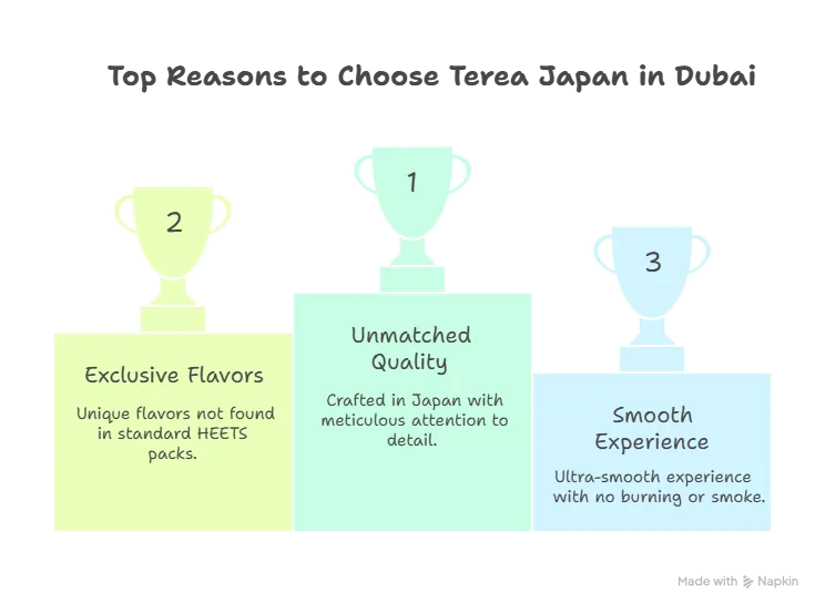 Why Vape Lovers in Dubai Choose Terea Japan