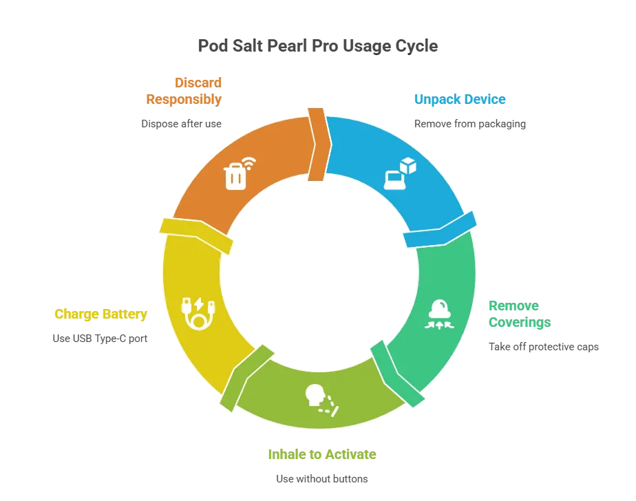 How do I use Pod Salt Pearl Pro?