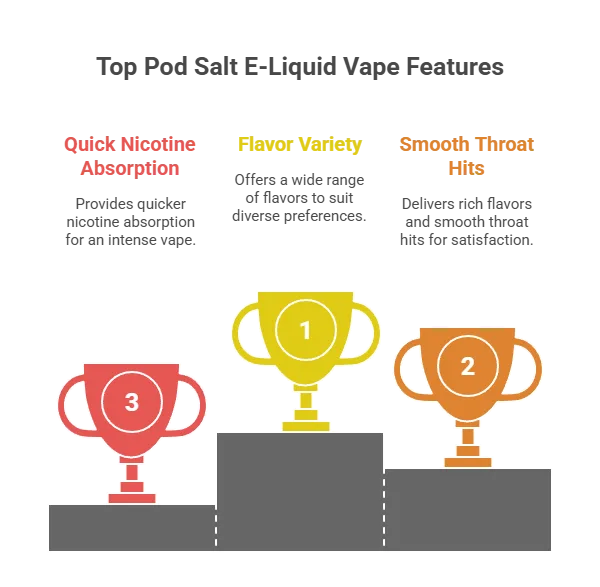 🌟 Pod Salt E-Liquid Vape Features