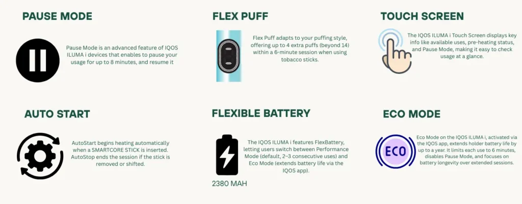 IQOS Iluma I Standard Features