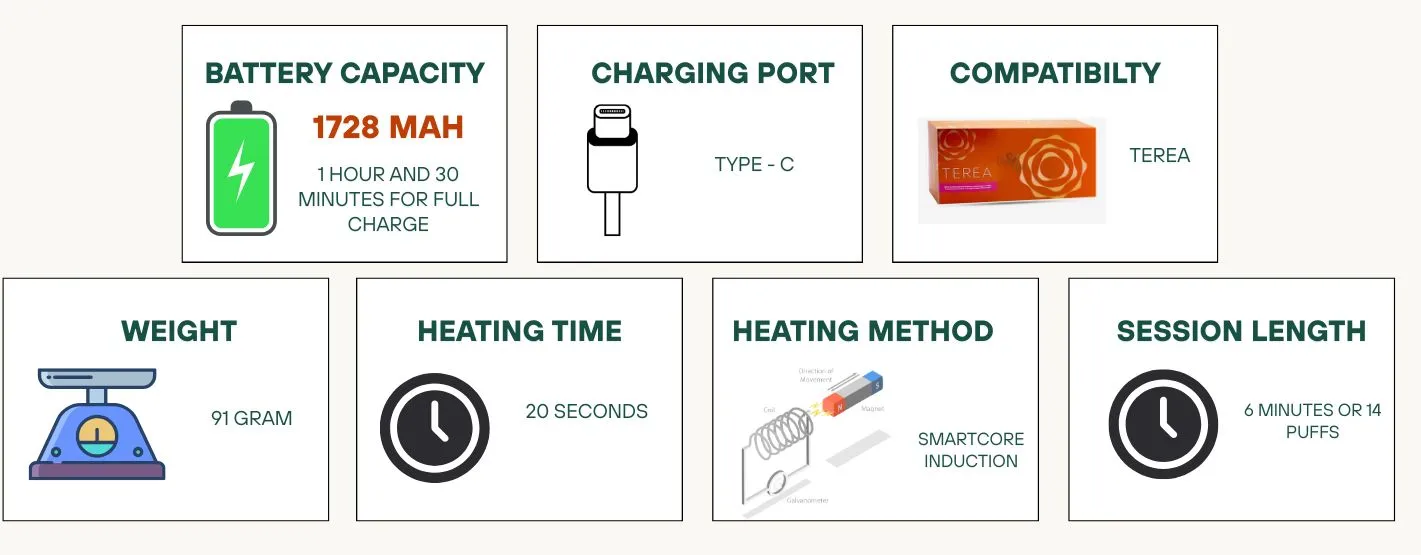 IQOS Iluma One Key Features
