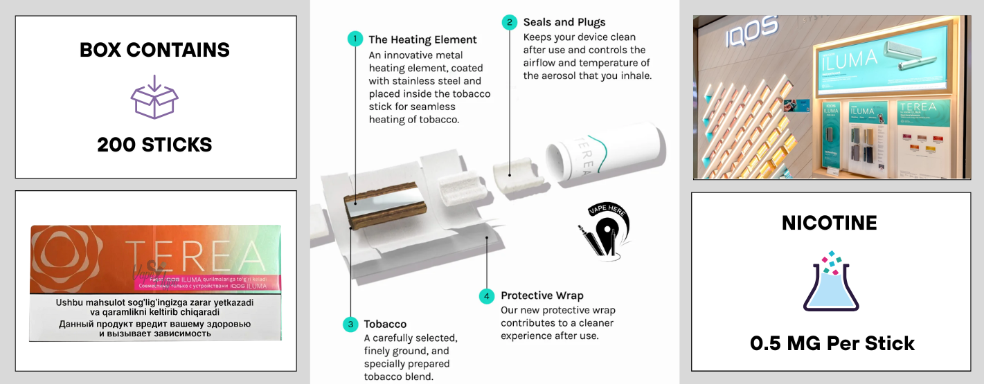 IQOS Terea Summer Wave Information