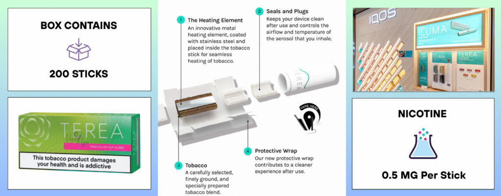 IQOS Terea Zing Wave Uzbekistan Information