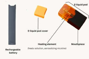 JUUL Device Overview