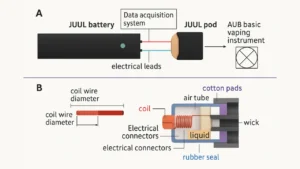 JUUL System and Vaping Instrument