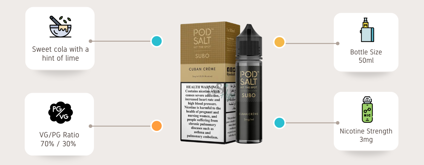 Pod Salt Cuban Creme E-Liquid