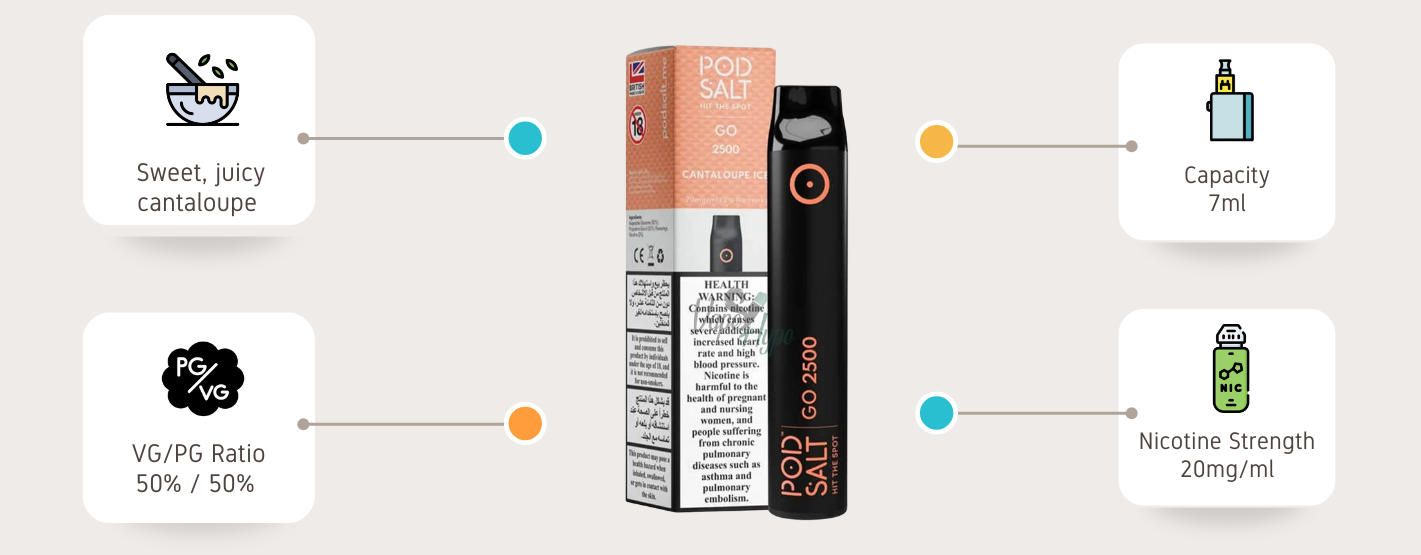 Pod Salt Go Cantaloupe Ice 2500 Puffs