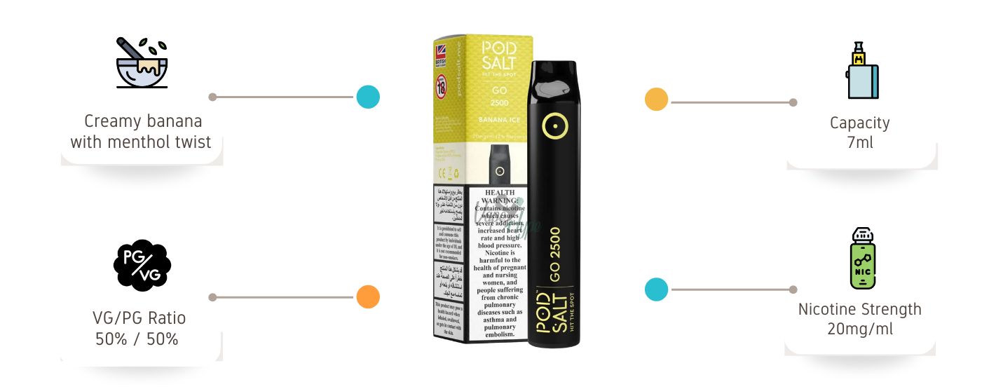 Pod Salt Go Disposable Banana Ice 2500 Puffs