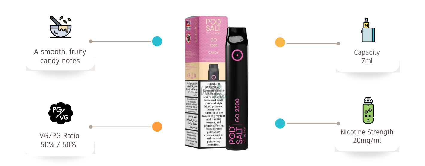 Pod Salt Go Disposable Candy 2500 Puffs
