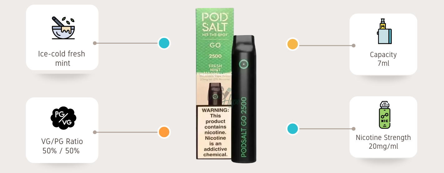 Pod Salt Go Disposable Fresh Mint 2500 Puffs