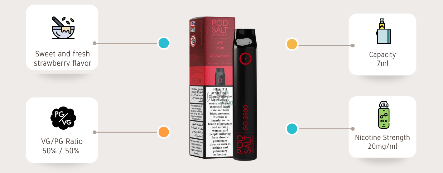 Pod Salt Go Disposable Strawberry 2500 Puffs