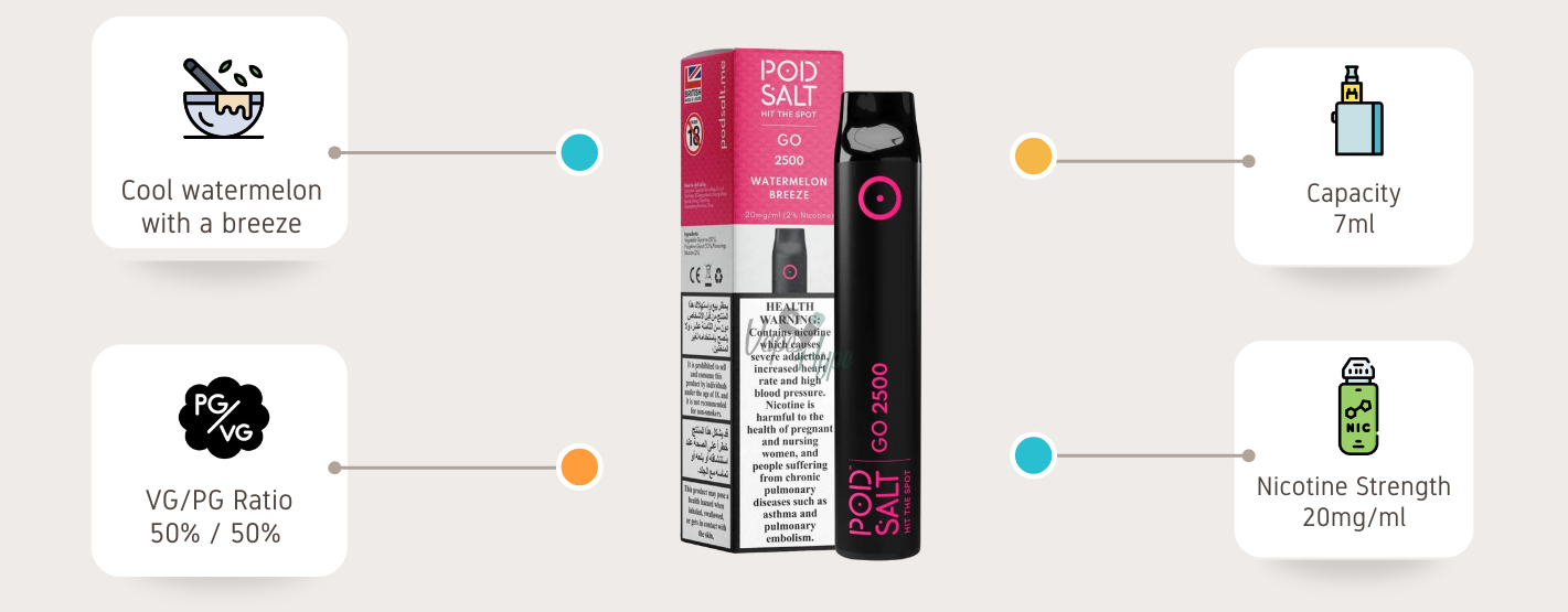 Pod Salt Go Watermelon Breeze 2500 Puffs
