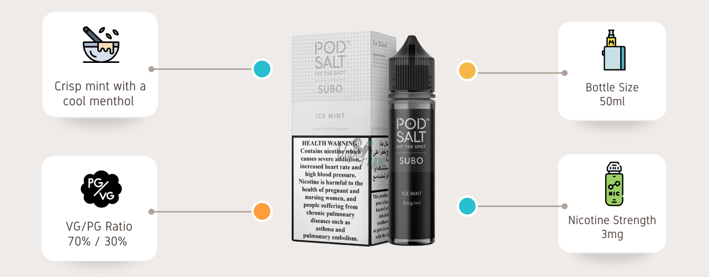 Pod Salt Ice Mint E-Liquid