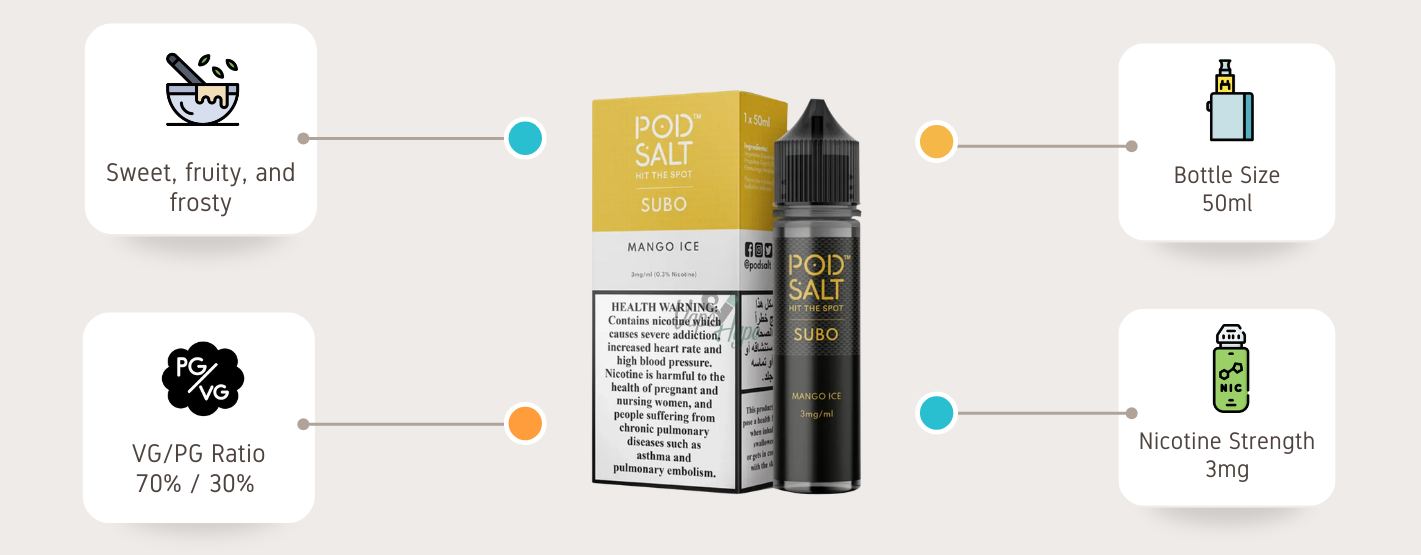 Pod Salt Mango Ice E-Liquid