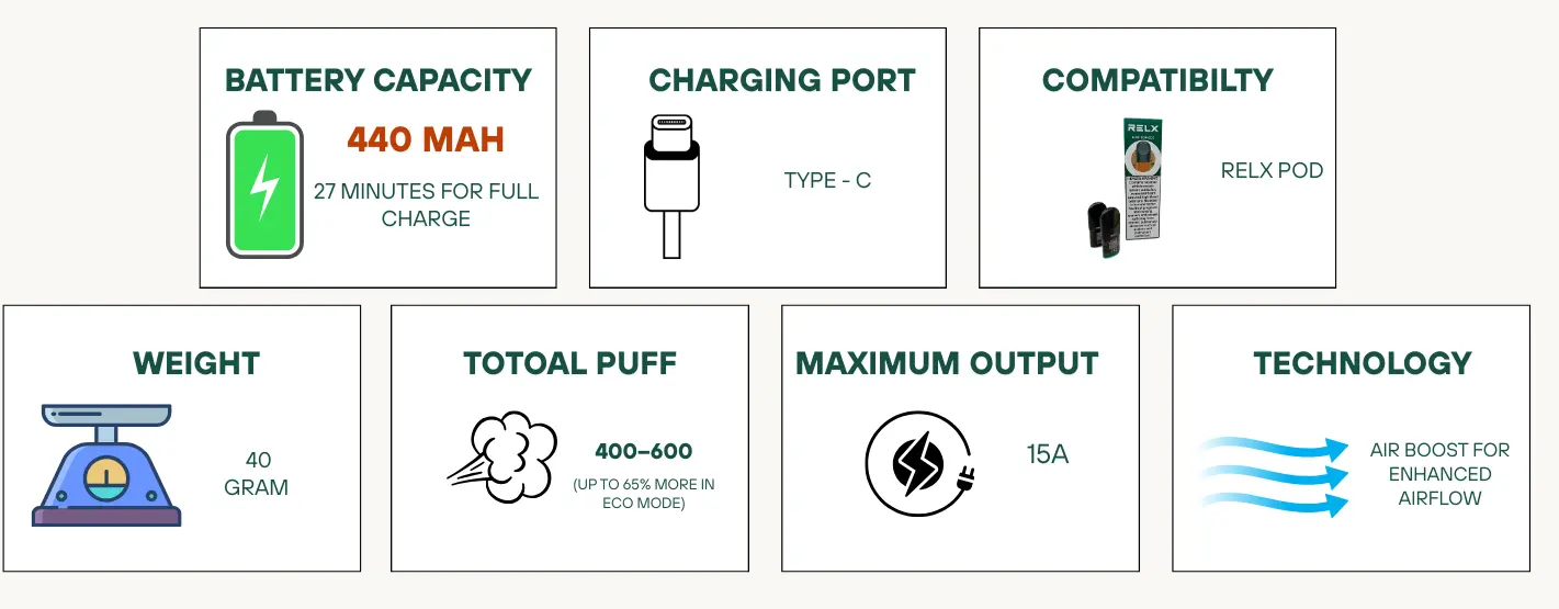 RELX Infinity 2 device features
