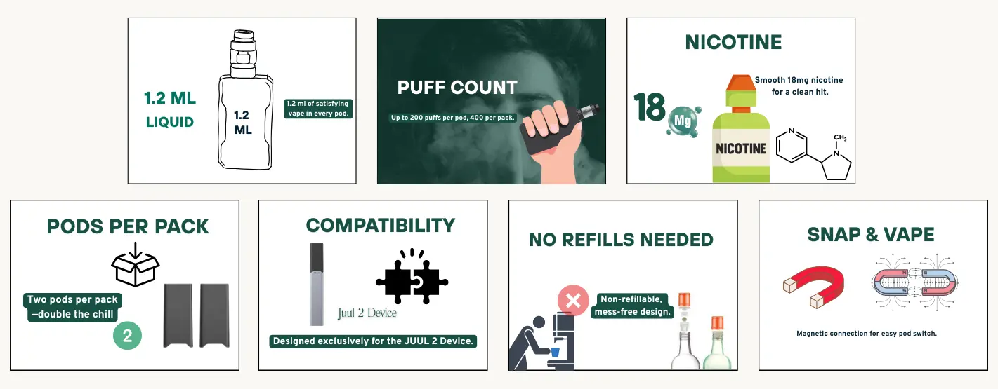 Juul 2 Pods Specification and Features