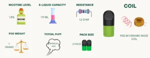 Relx Pod pro Key Features