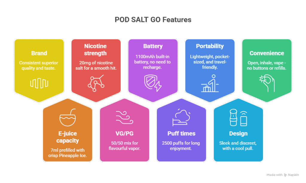 🔥 Key Features of Pod Salt Go Disposable Device