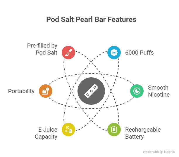 Pod Salt Pearl Bar 6000 Puffs : Must-Know Features