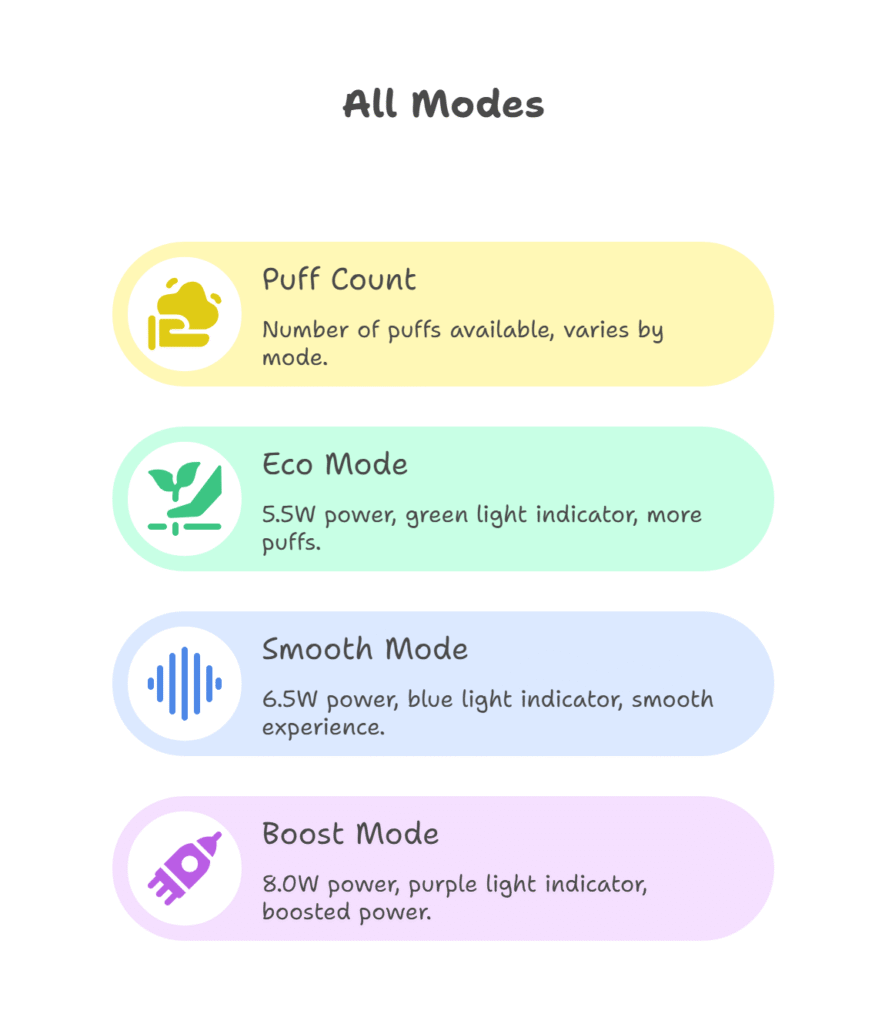 Customise Your Vaping Power
