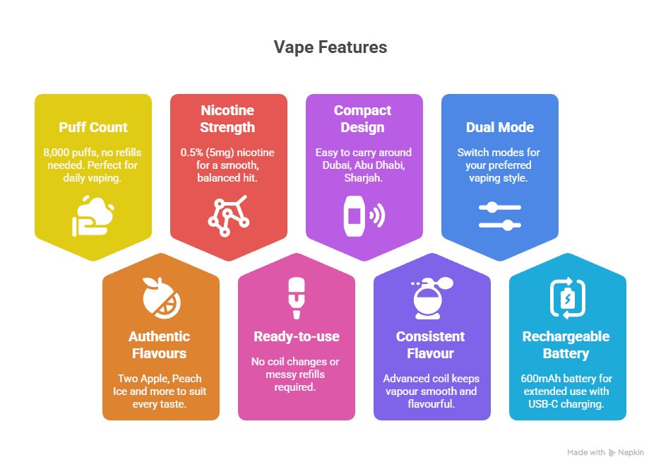 Features of Al Fakher Pro Crown Bar 8000: