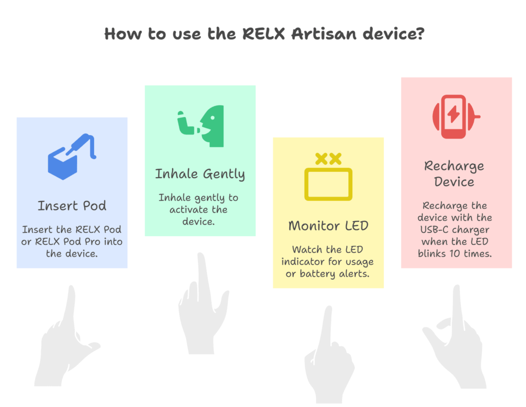 How to Use RELX Artisan