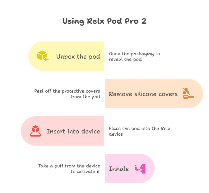 How to use Relx Pod Pro 2