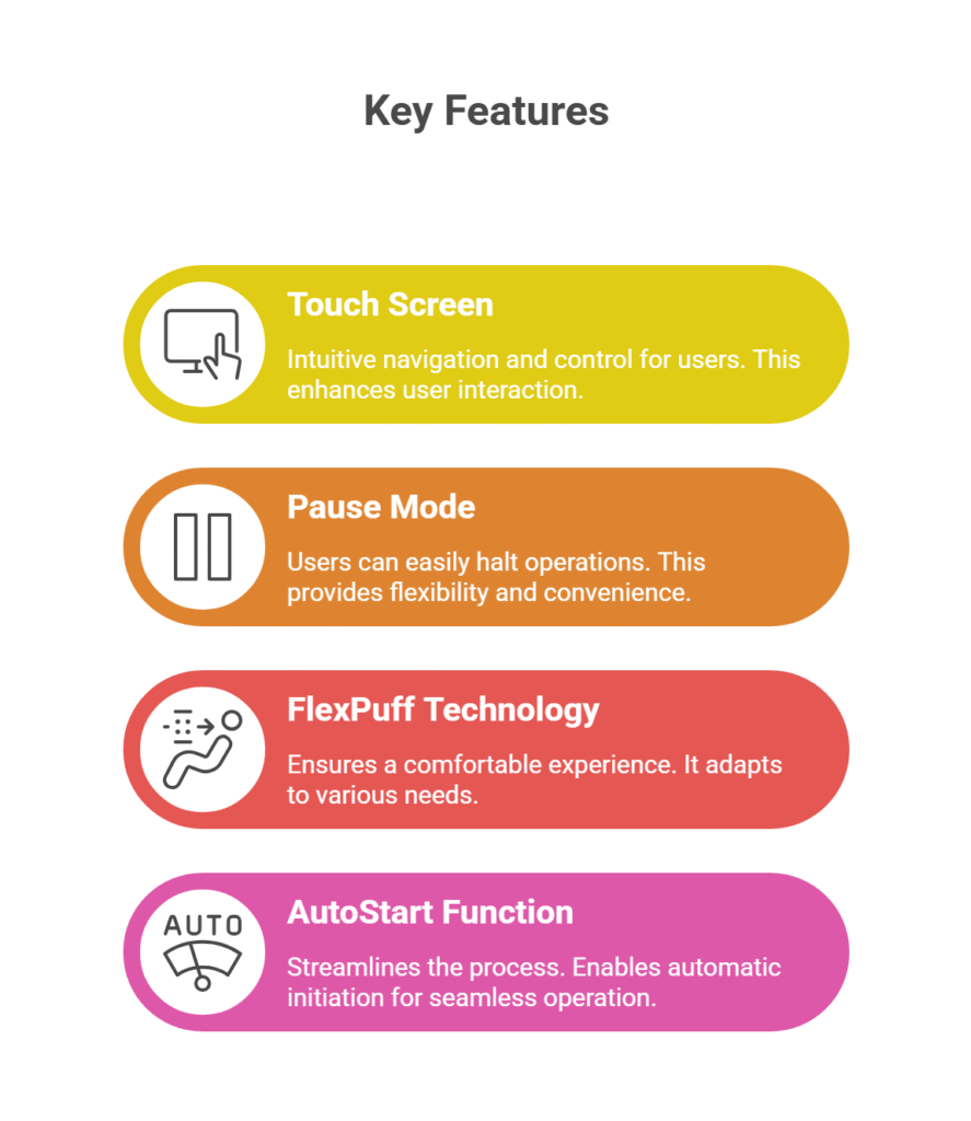 IQOS ILUMA i PRIME Key Features