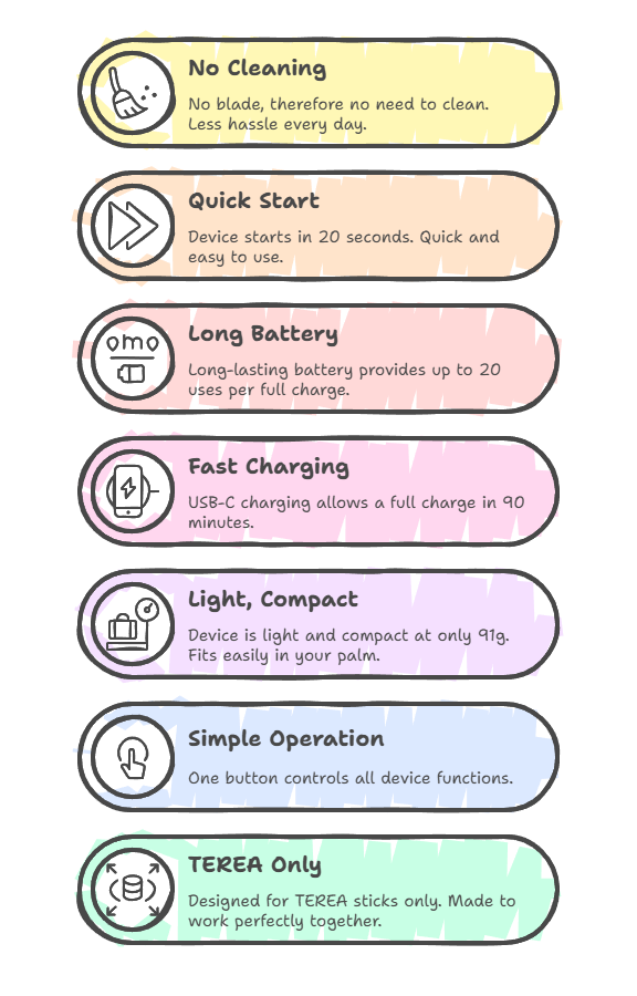 IQOS Iluma One Features
