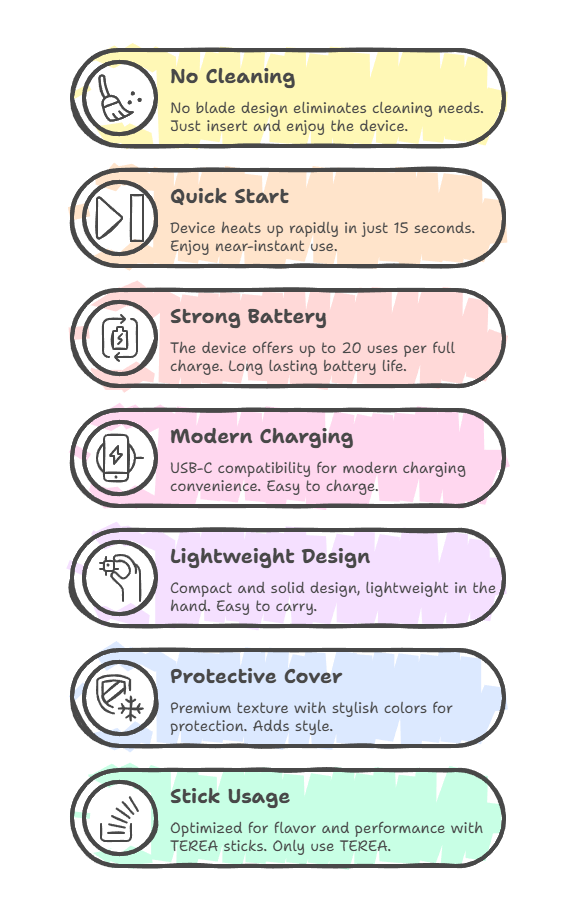 Key Features of IQOS ILUMA Prime