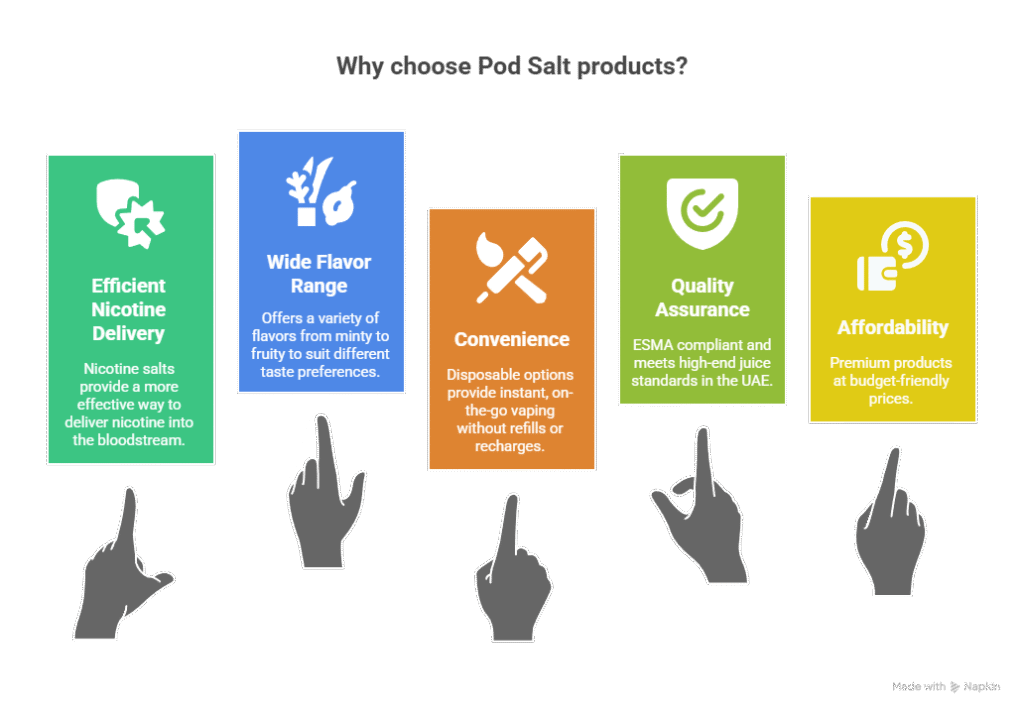 Pod Salt UAE Features At A Glance