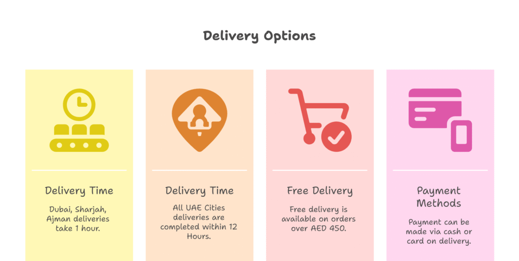 Terea Delivery Info