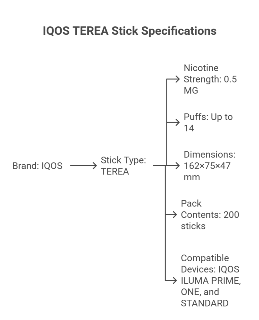 Terea Specification