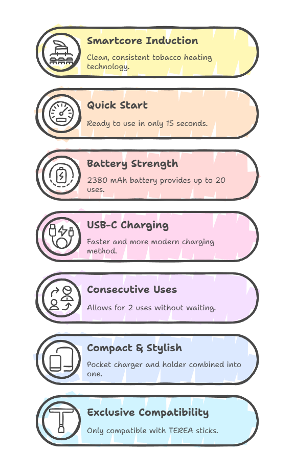 IQOS Iluma Standard Features