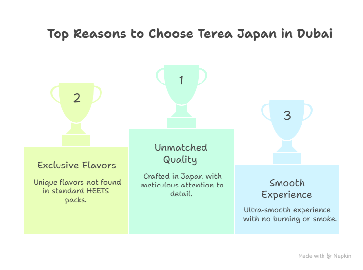 Why Vape Lovers in Dubai Choose Terea Japan