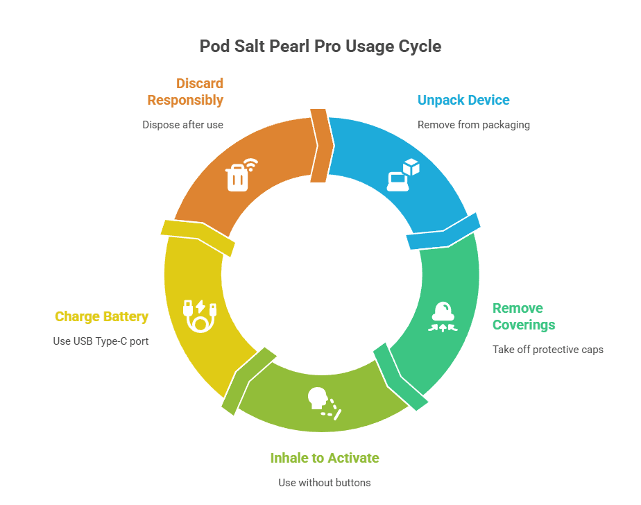 How do I use Pod Salt Pearl Pro?