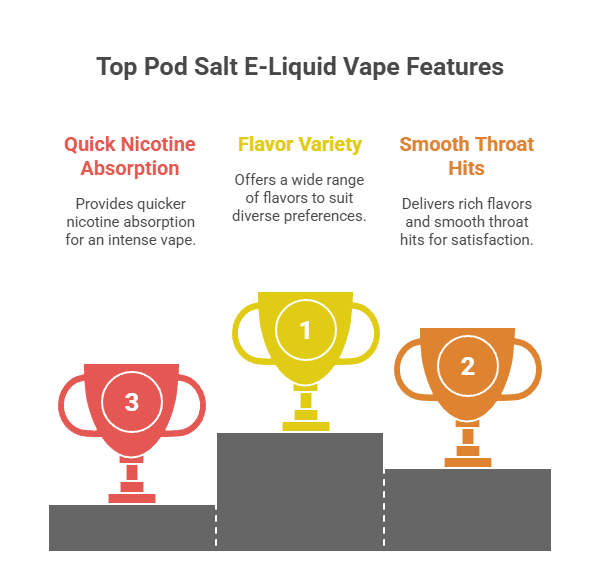 🌟 Pod Salt E-Liquid Vape Features