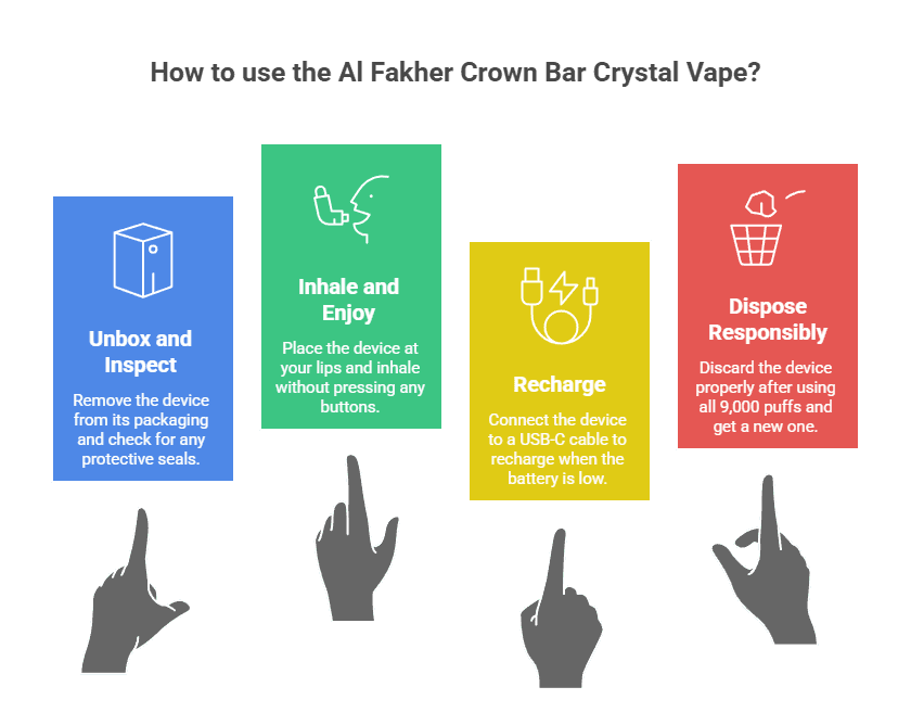 🗒️ Al Fakher Crown Bar Crystal Vape : How to Use It