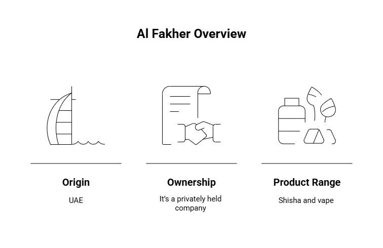 what is al fakher shisha & Al Fakher Brand Overview