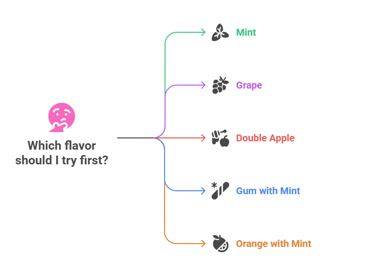Best Al Fakher Flavors for Beginners in UAE