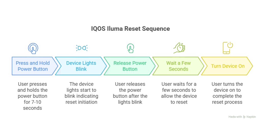 how to reset IQOS Iluma