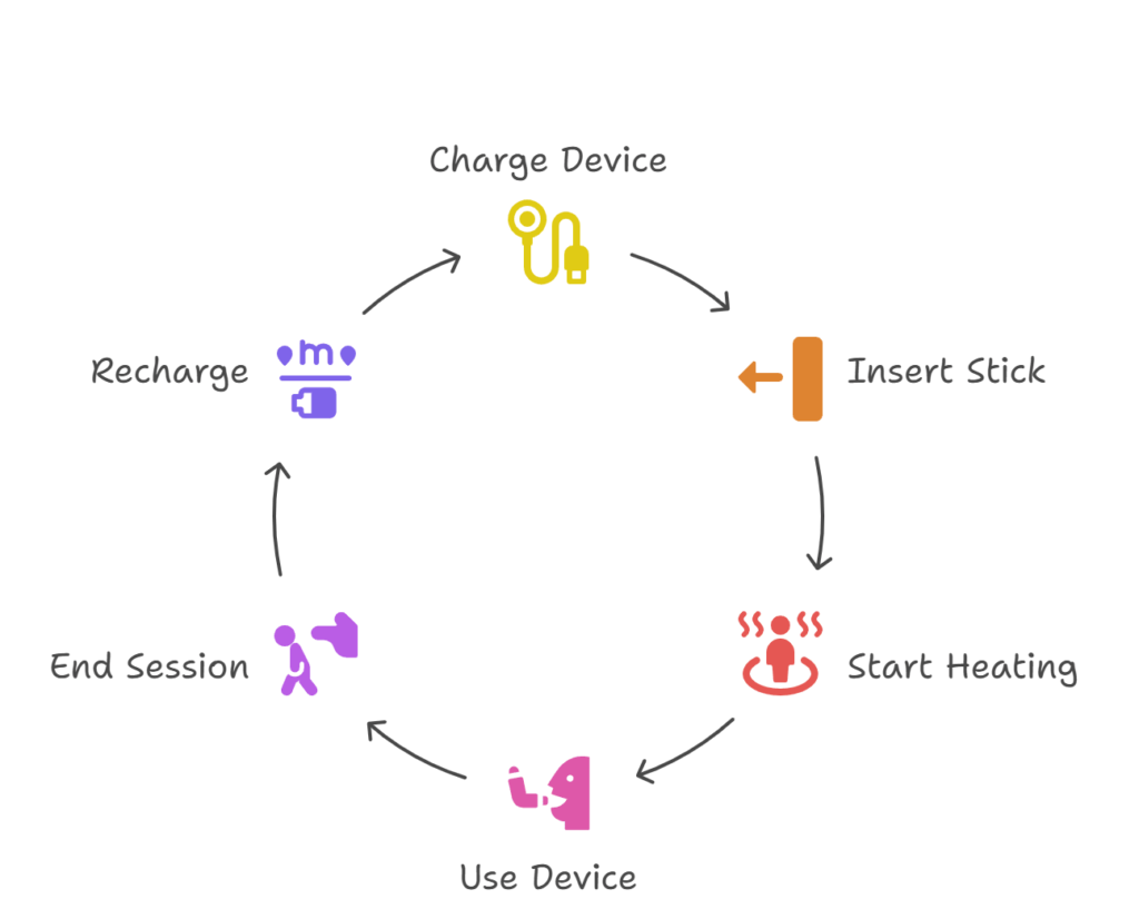 How to Use IQOS ILUMA (Standard Model)