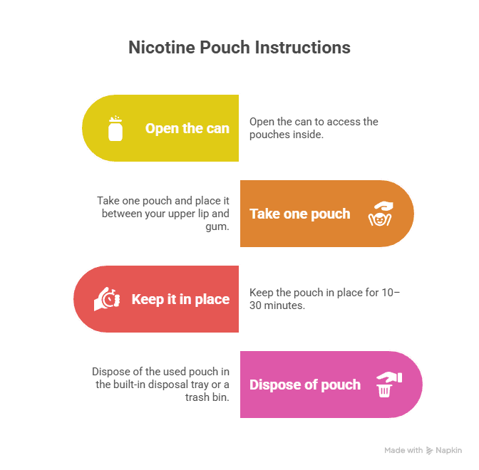 how to use nicotine pouch
