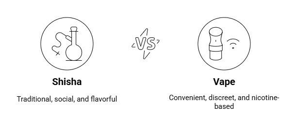 Al fakher Shisha vs Vape – What’s the Difference